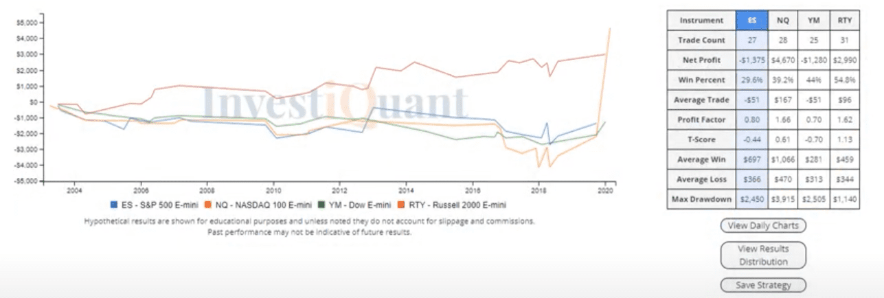 Will yesterday's sizable range down scare you today?